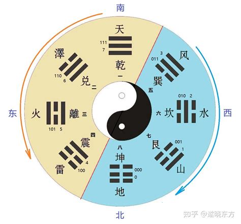 先天後天:gtrtqjnst1k= 八卦|八卦图全解析